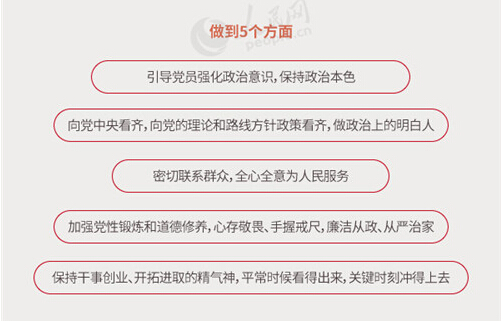 圖解：面向全體黨員開展的“兩學(xué)一做”究竟是什么？