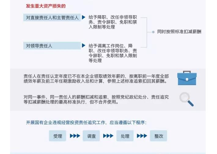 國務(wù)院發(fā)文：國企經(jīng)營者越權(quán)投標(biāo)、擅變合同、超進(jìn)度付款將嚴(yán)重追責(zé)