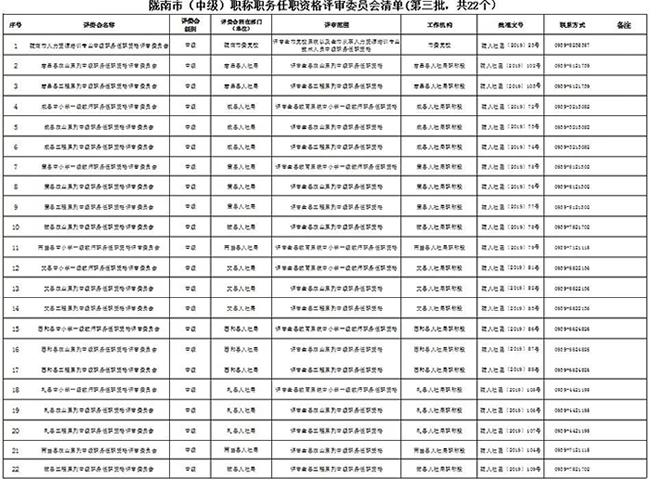 關(guān)于公布隴南市各系列（專業(yè)）中級職稱任職資格評審委員會清單的通知