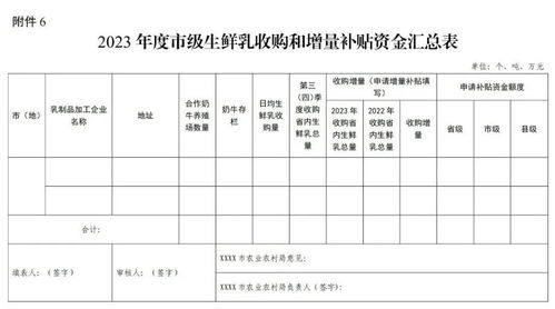 2023年黑龙江省生鲜乳收购补贴和增量补贴项目实施方案 印发